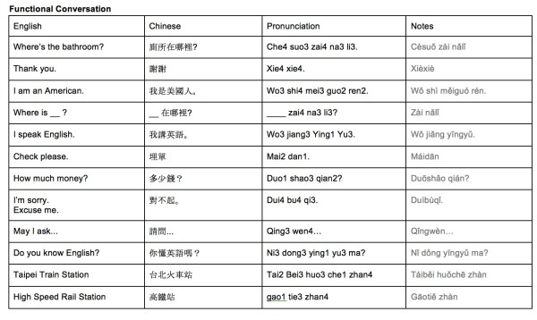 Translate Taiwanese to English