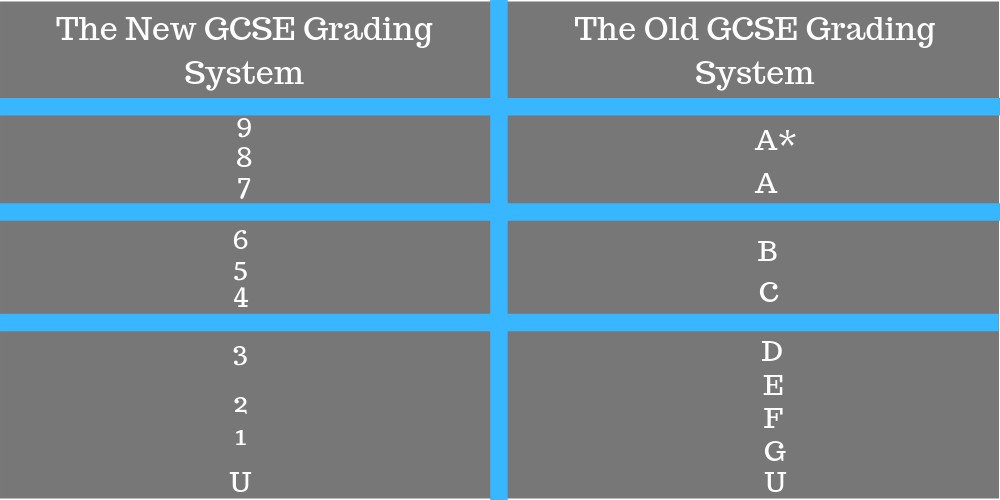 What Is the New Gcse Grades