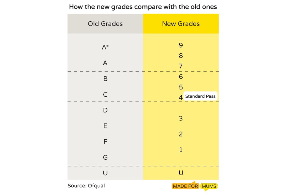 What Does U Mean in Gcse