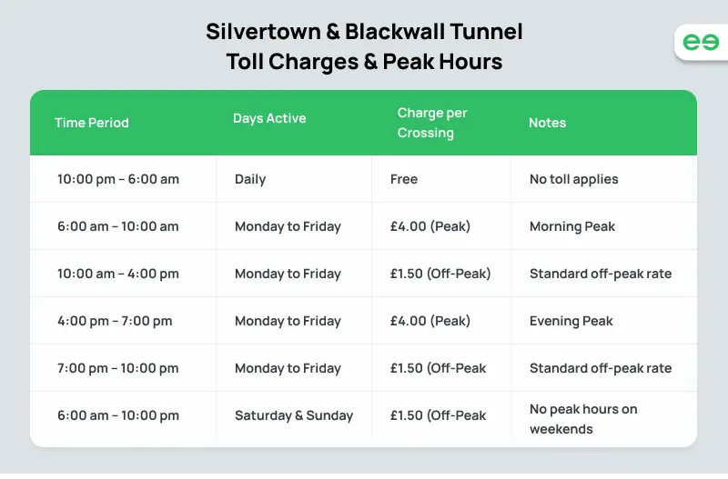 Blackwall Tunnel Pay Online Free Login