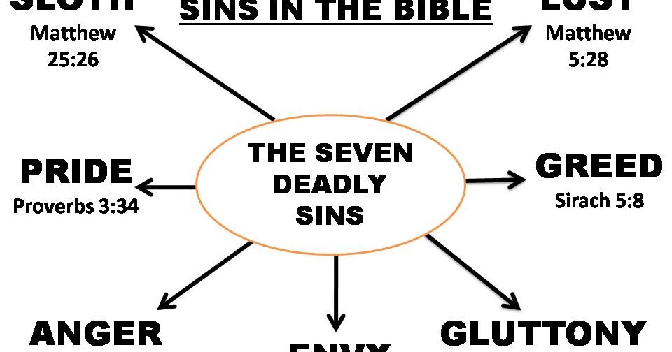 Seven Deadly Sins According to the Bible