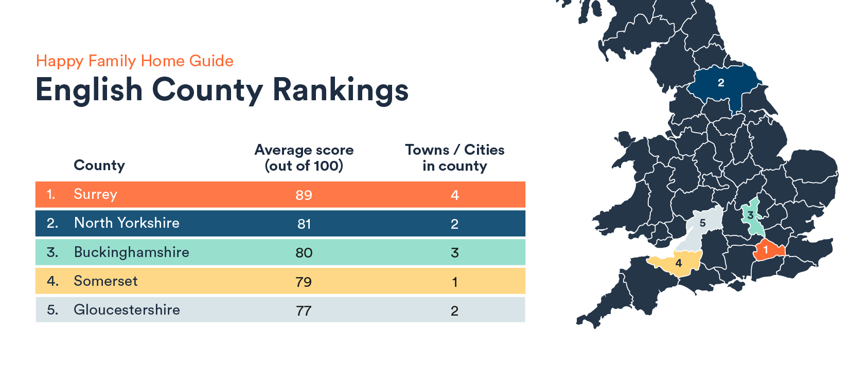 Best County in England to Live In