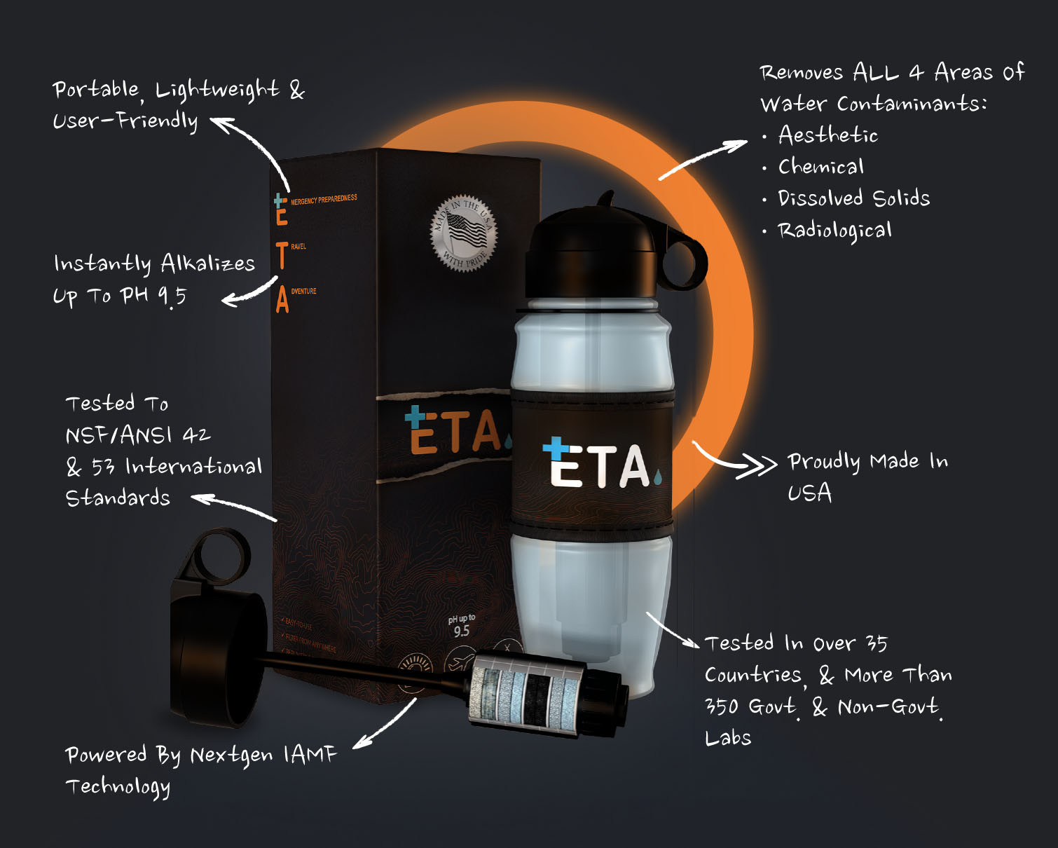 Eta Alkaline Contaminants Alkalizing Filtration