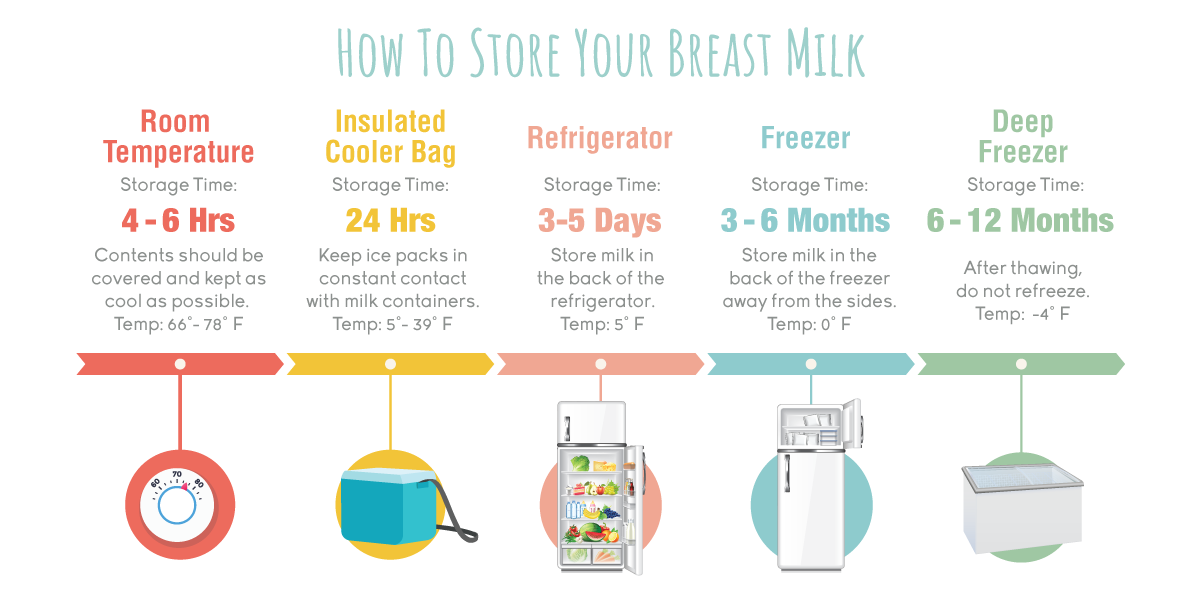 How Long Does Milk Take to Freeze