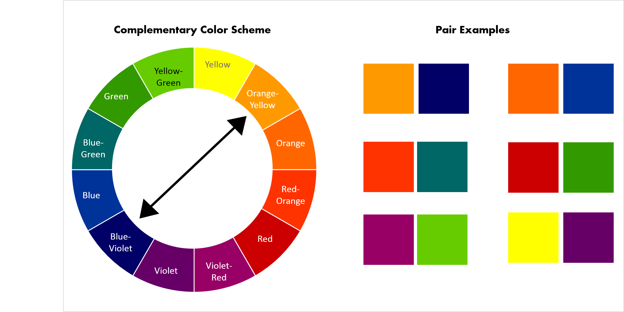 What Is Complementary to Red