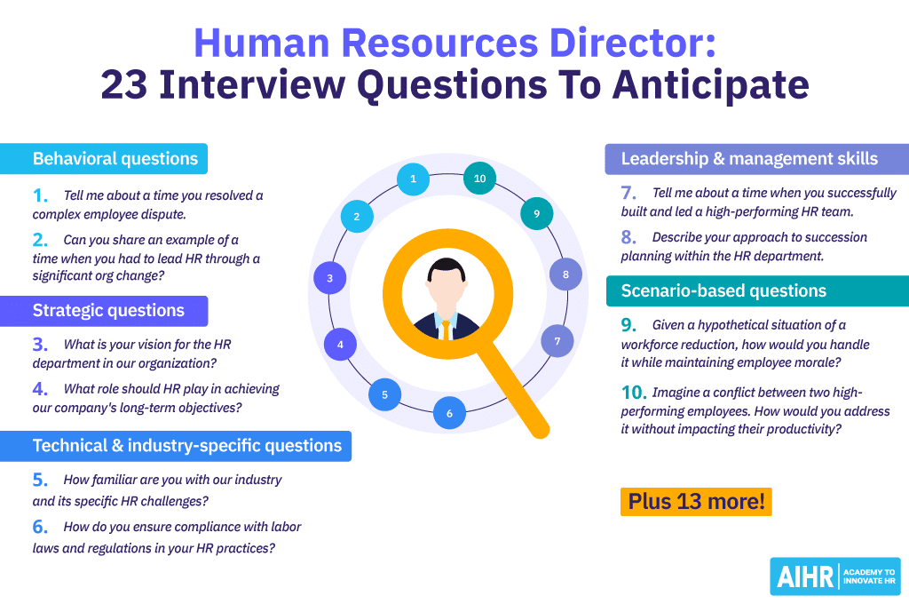 Interview Questions About Human Resource Management
