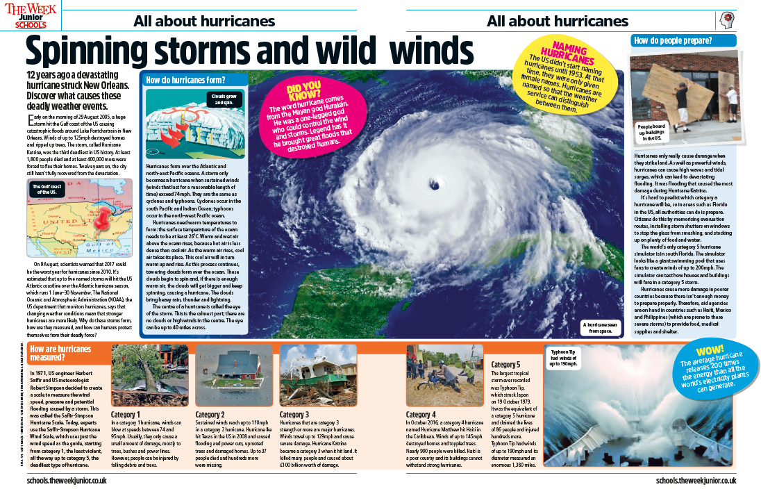 Articles About Hurricanes