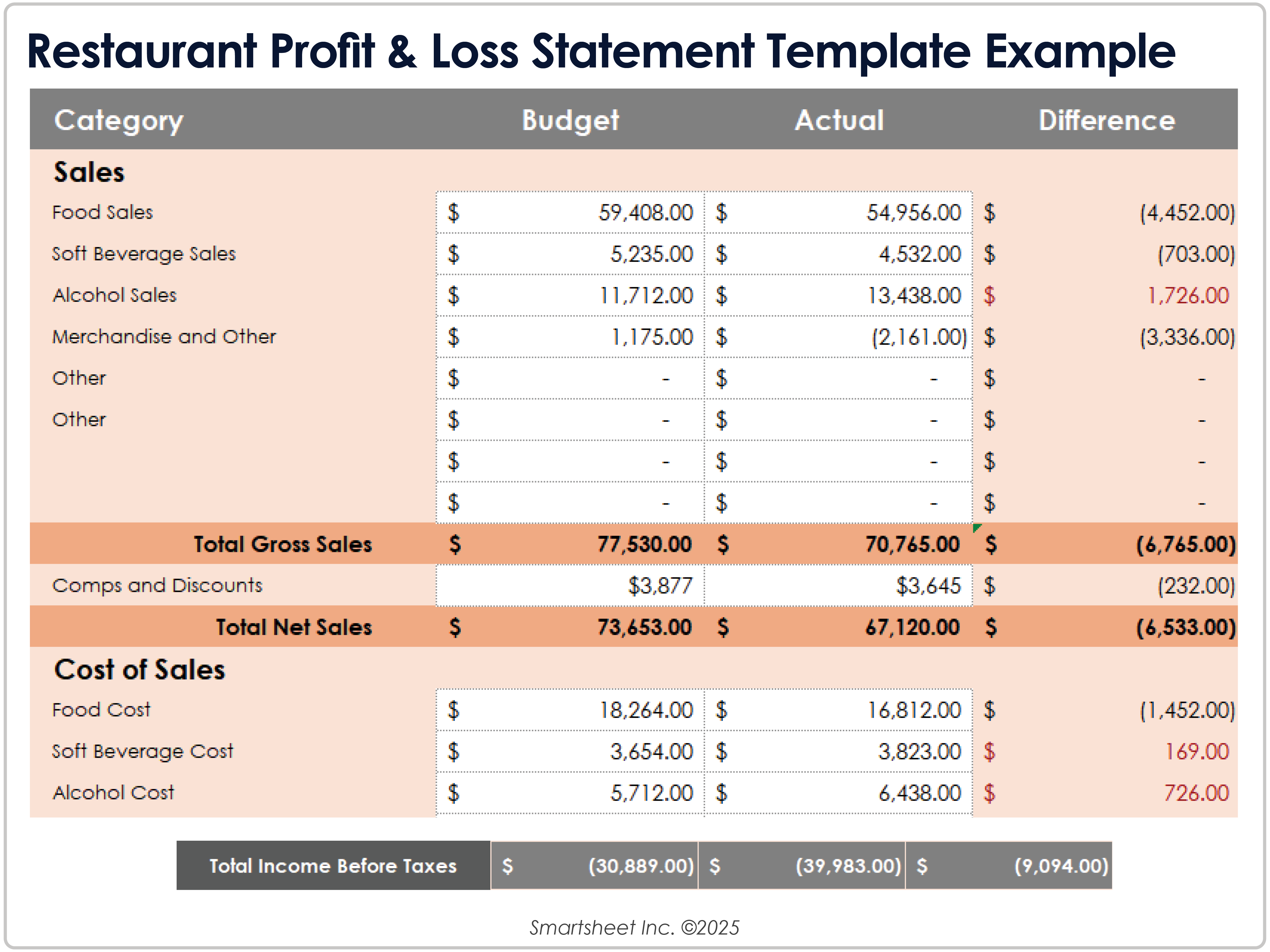 Profit and Loss Statement Format for Restaurant