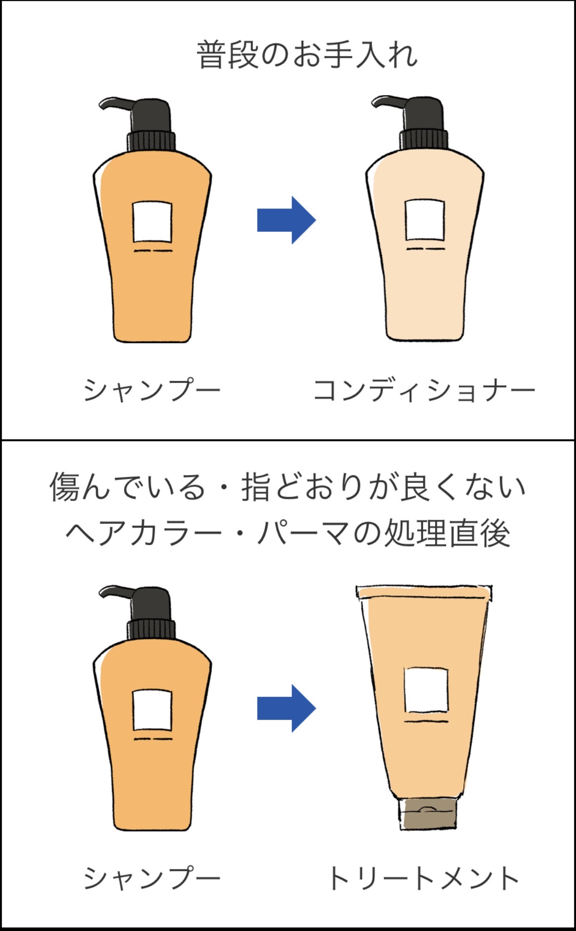 【2026年最新】トリートメントとリンスの違いと正しい順番