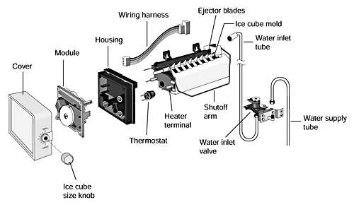 How Does Ice Maker Work in a Refrigerator