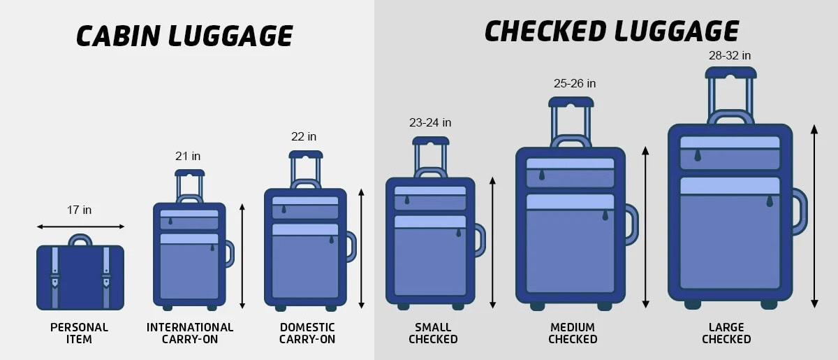 Max Size for Checked Luggage