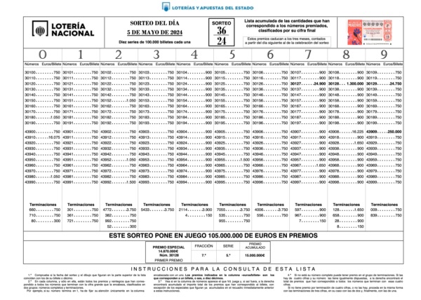 Lotería Nacional Results