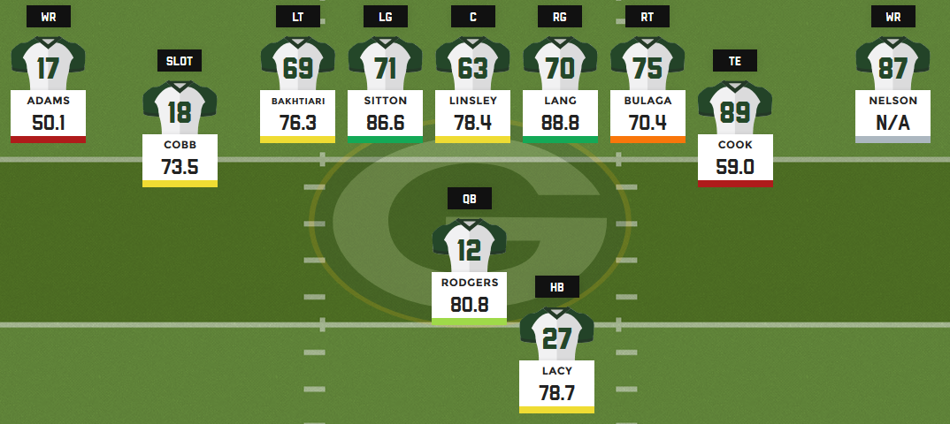 Green Bay Rb Depth Chart