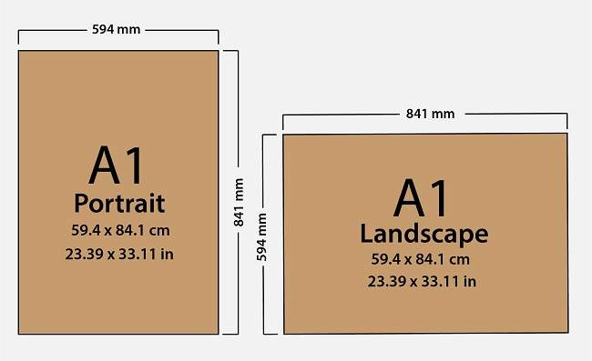 A1 Is What Size
