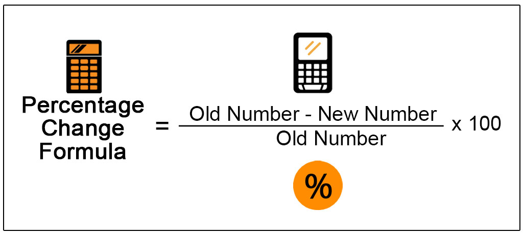 How to Change to Percentage