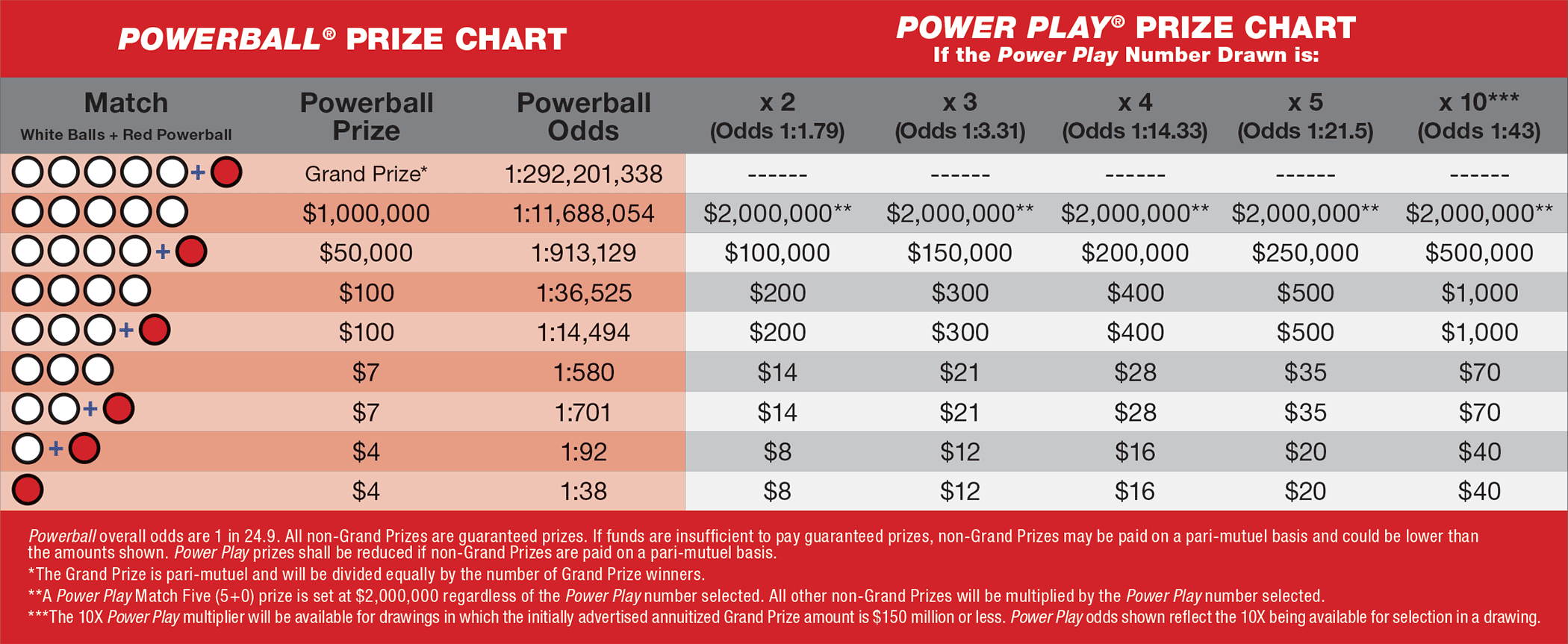 How to Win Powerball Texas