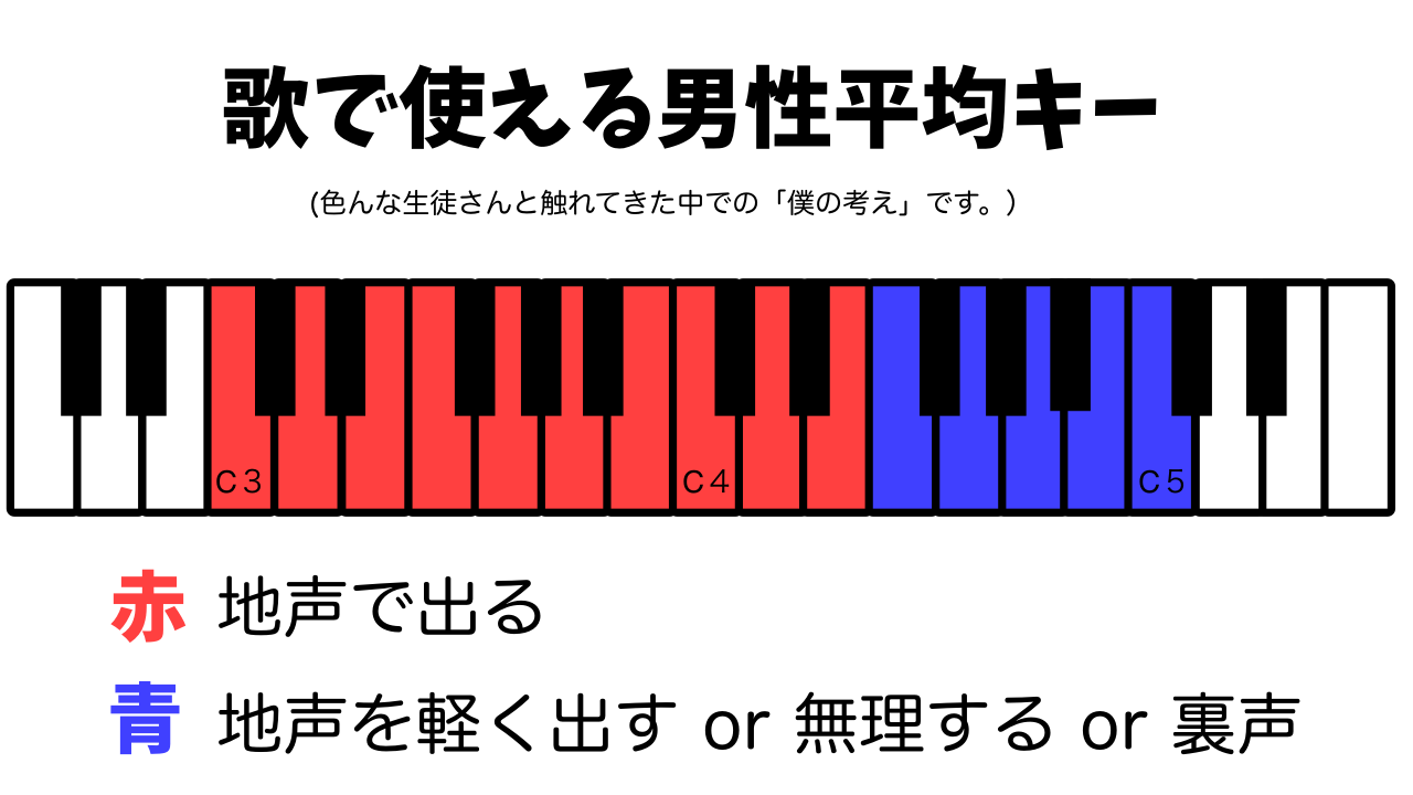 ひまわりの約束の音域と最高音を徹底解説！カラオケ適正キーと歌い方のコツ