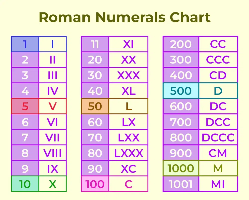 What Is X X in Roman Numerals