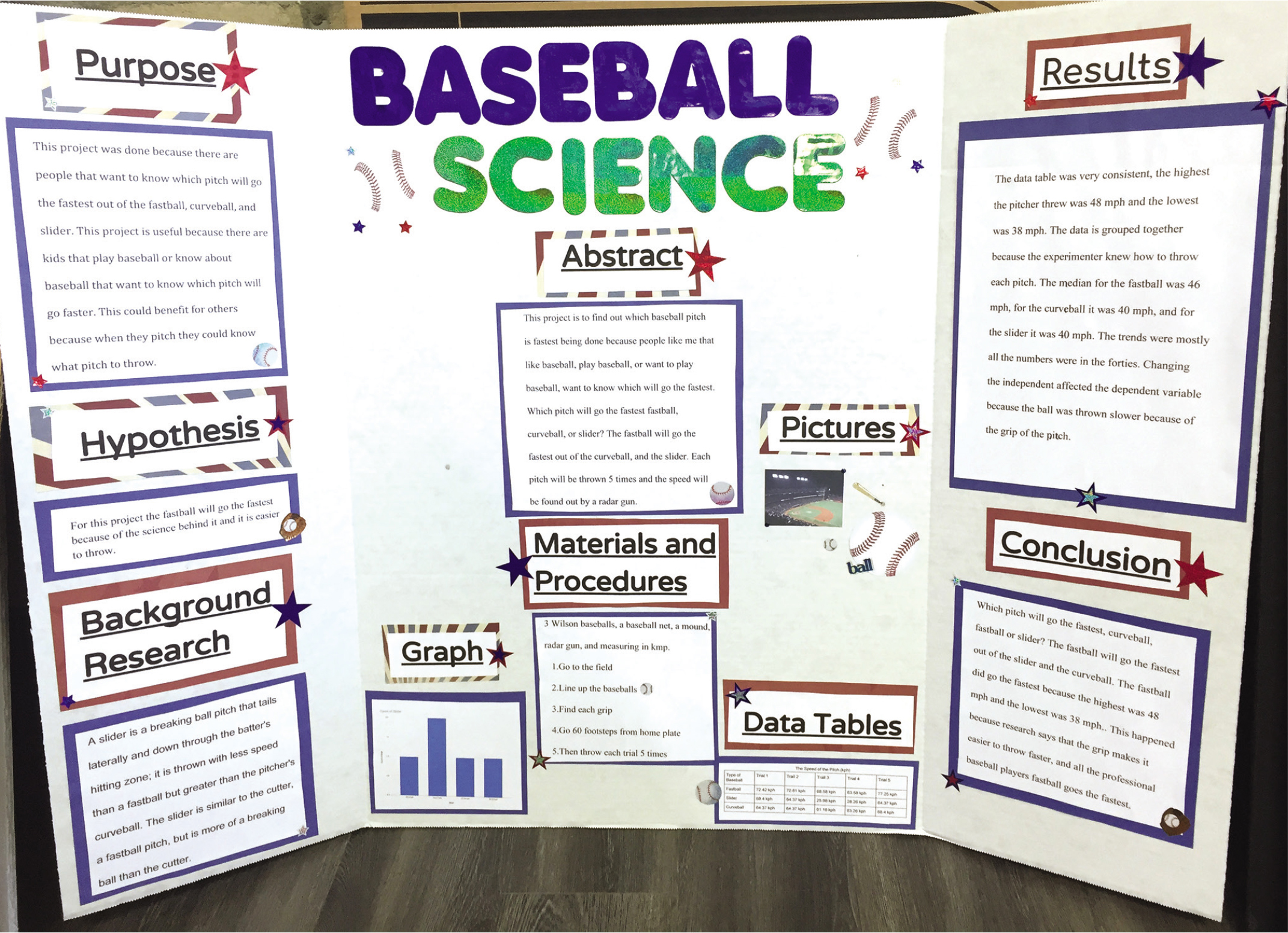 How to Make an Abstract for Science Fair