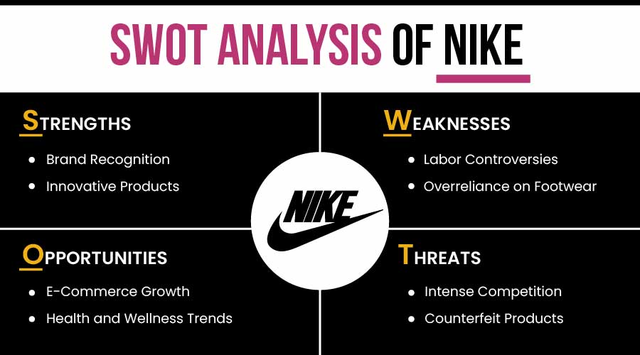 Nike Company Strengths