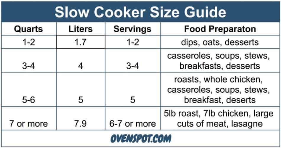 What Size of Slow Cooker Do I Need