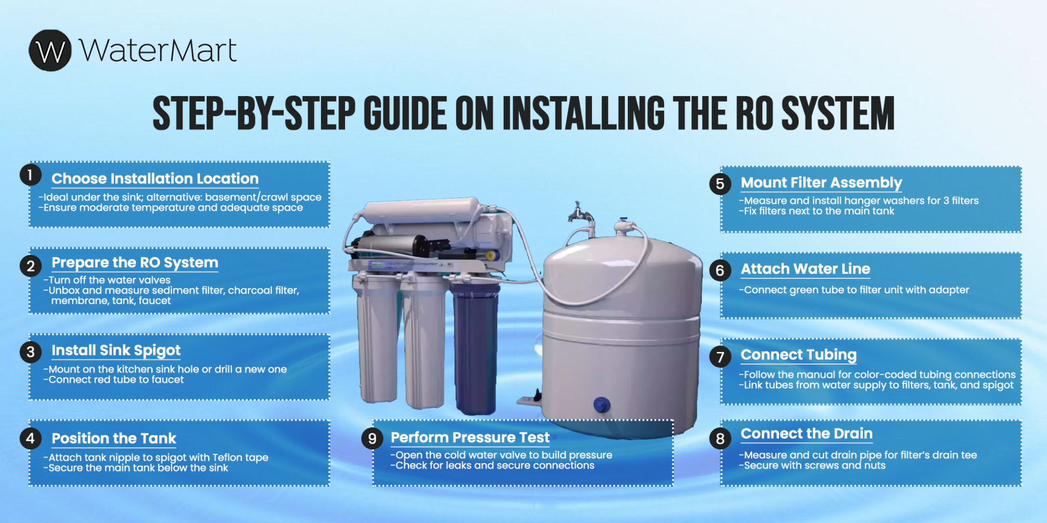 How to Install Reverse Osmosis Water Filter