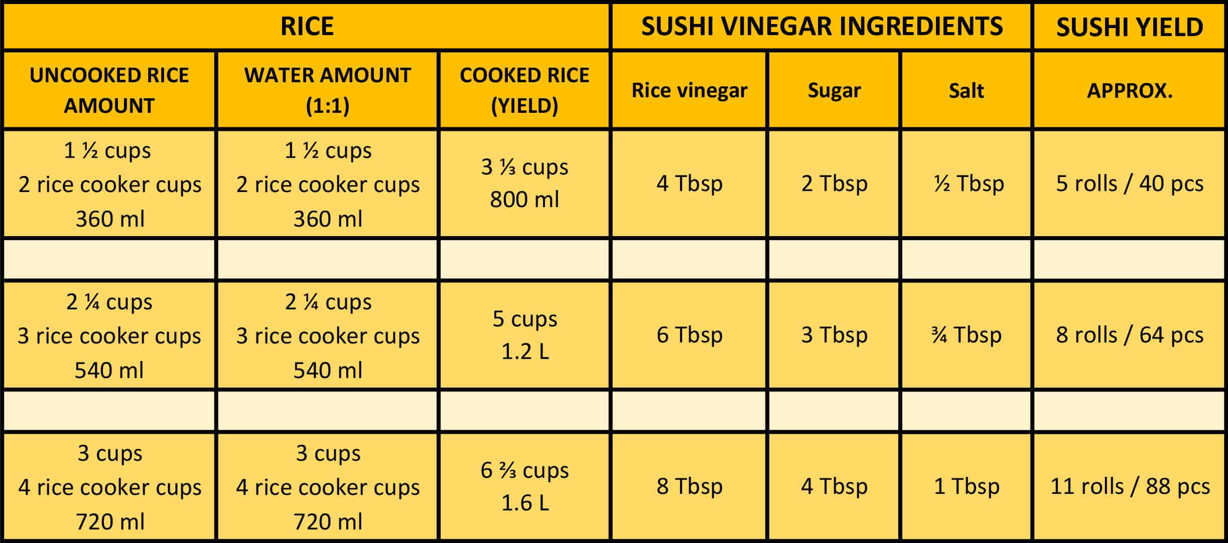 Sushi Rice and Water Ratio