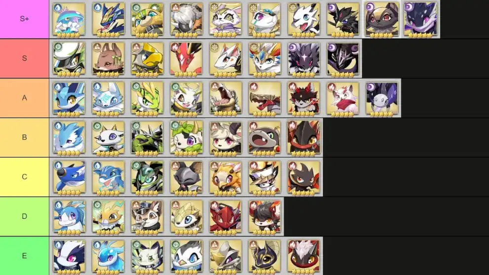 Twilight Chronicle Idle Rpg Tier List