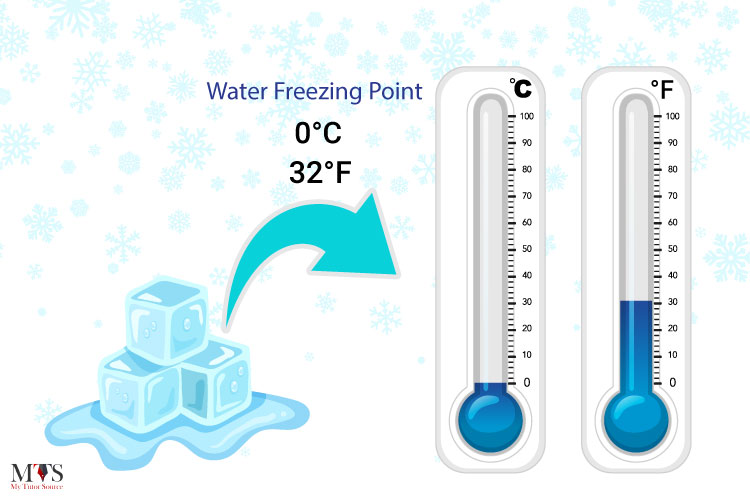 The Freezing Point of Water in Degrees Celsius