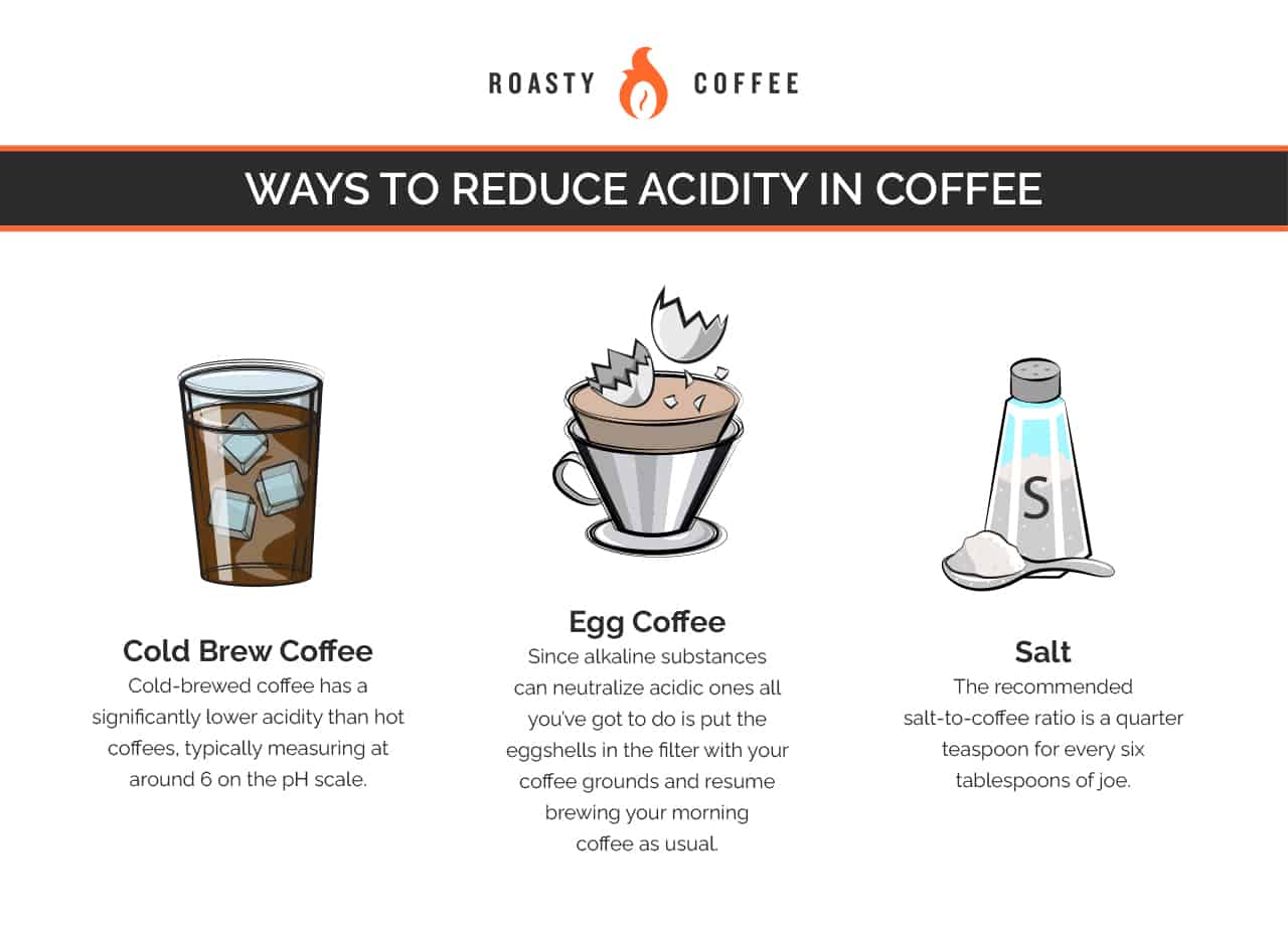 Is Coffee Good or Bad for Upset Stomach