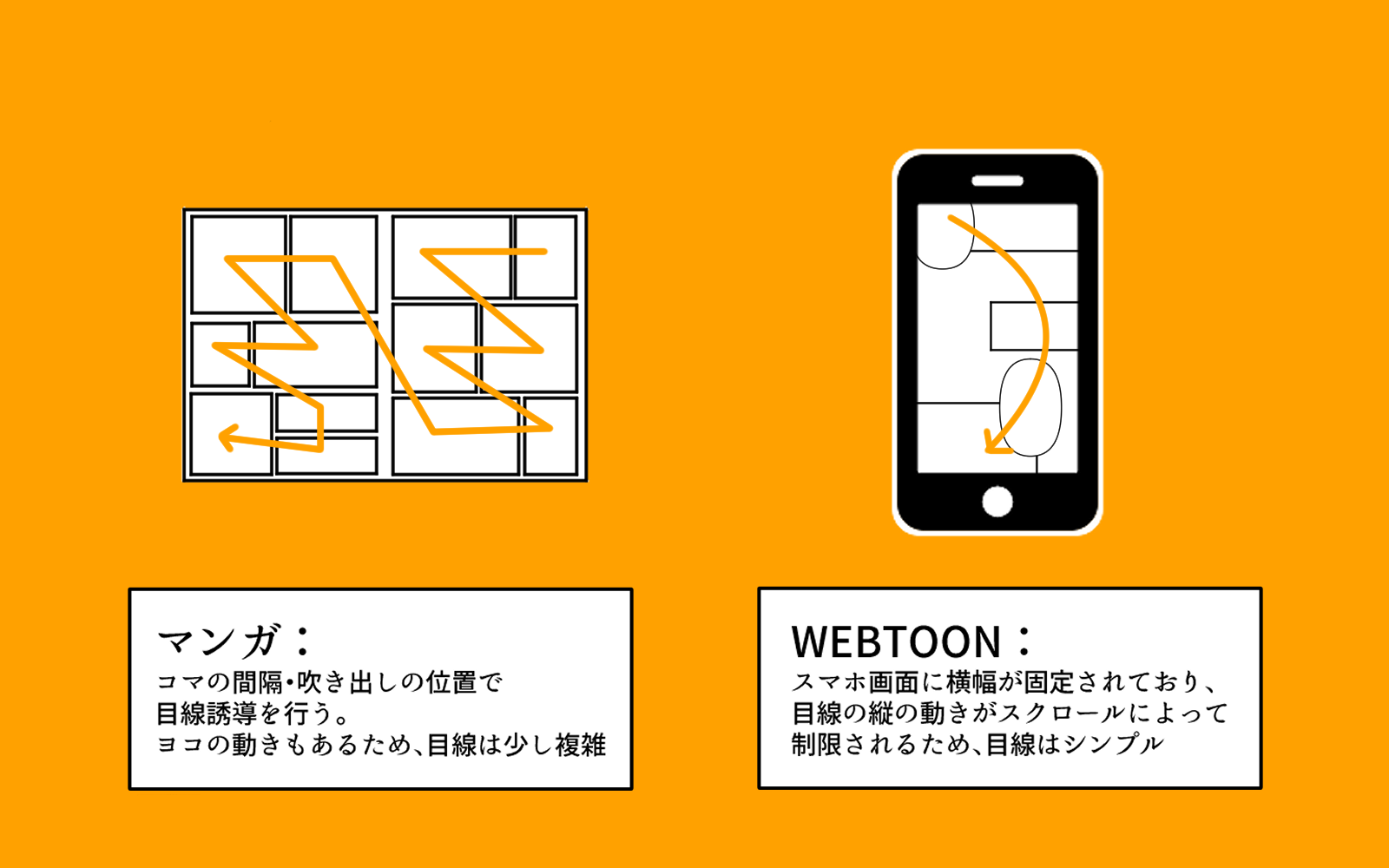 ウェブトゥーンとは？日本漫画との違いと爆発的人気の真相【2026】