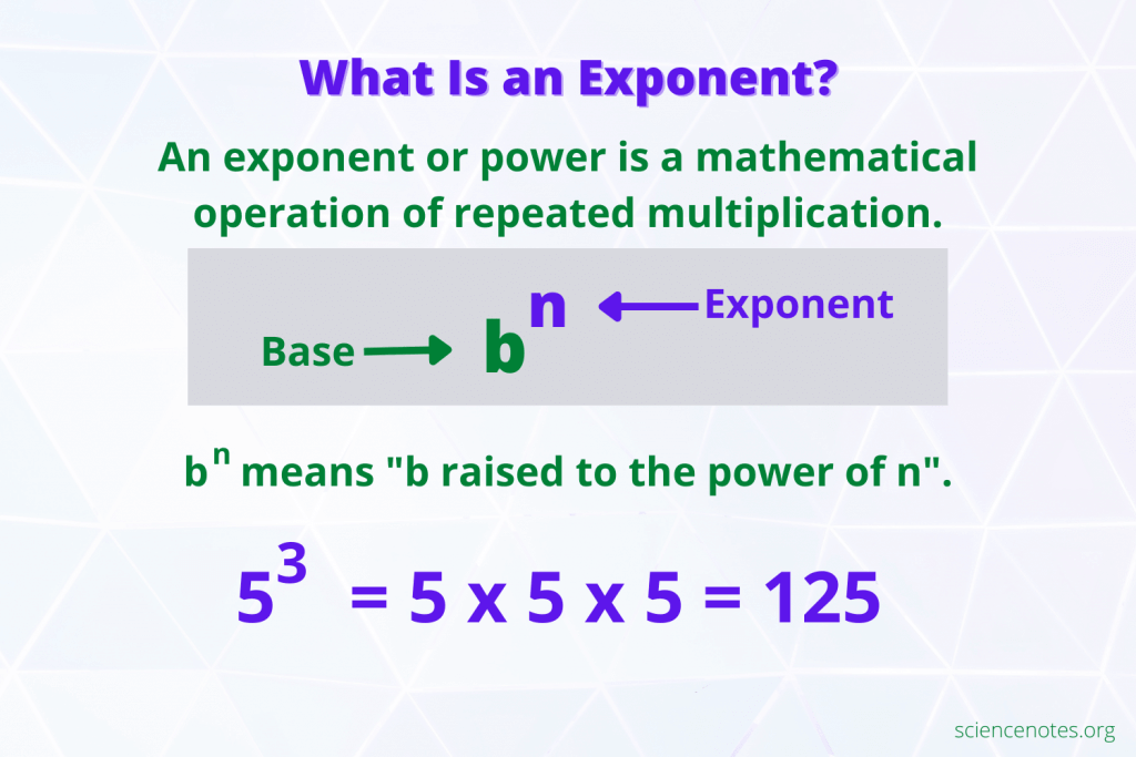 What Is the Meaning of Exponent in Maths
