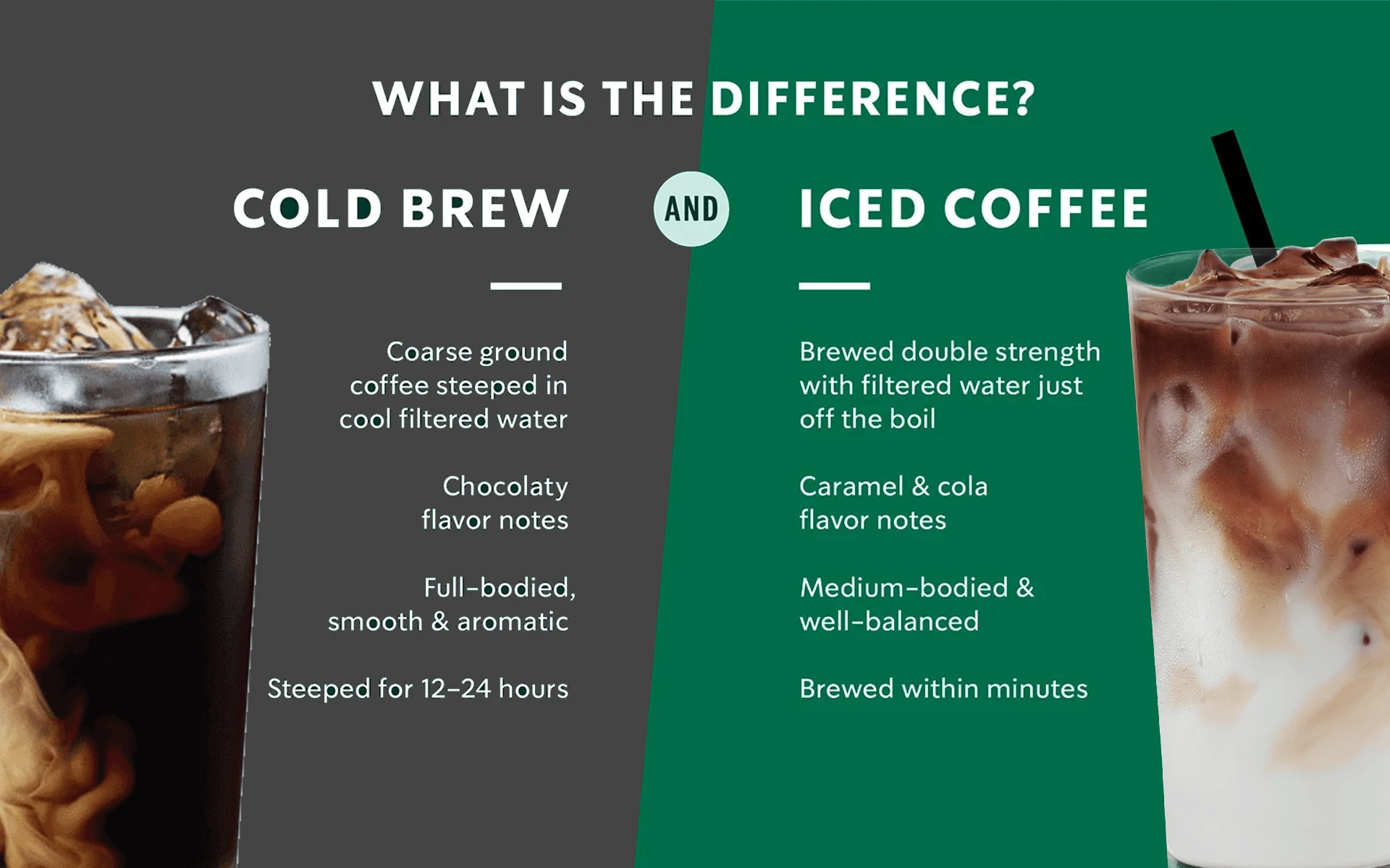 What's the Difference Between Coffee and Cold Brew
