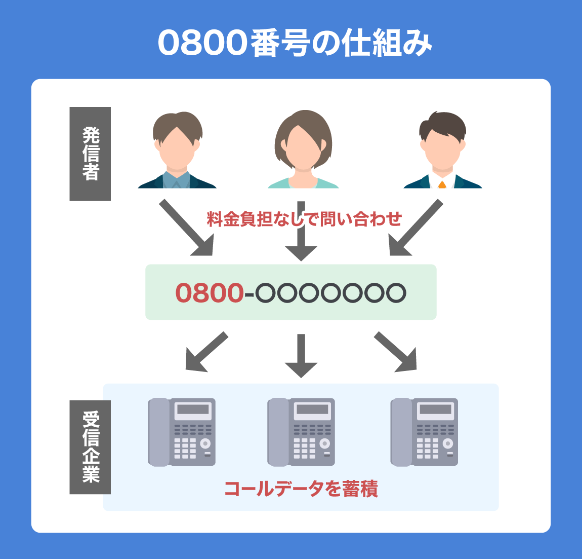 0800の着信は出るべき？怪しい勧誘の見分け方と安全な対処法