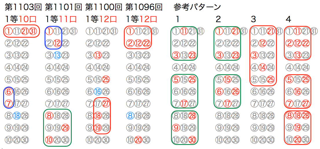 【2026年最新】ロト6結果速報：今夜の当せん番号判明！キャリーオーバー膨張と億万長者誕生の裏側