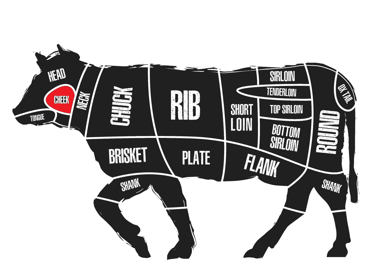 What Part of Beef Is Barbacoa