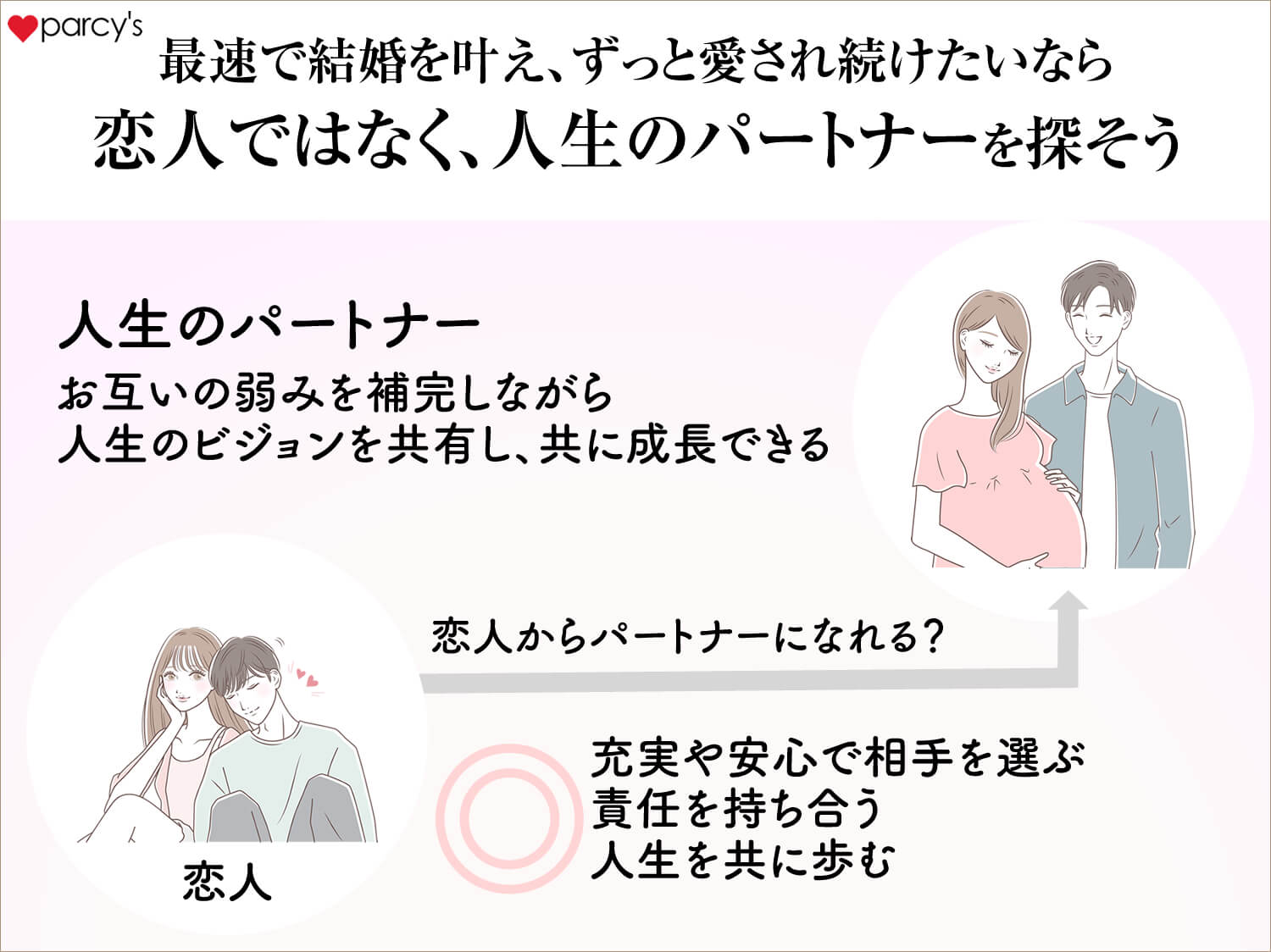 友達から恋人になる男性心理の真相｜男が本気になる瞬間と脈ありサイン