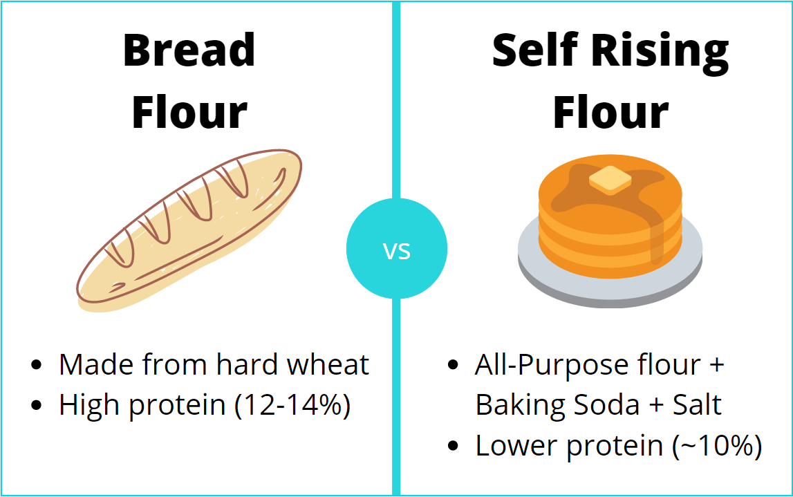 What's the Difference Between Self Rising Flour and Regular Flour