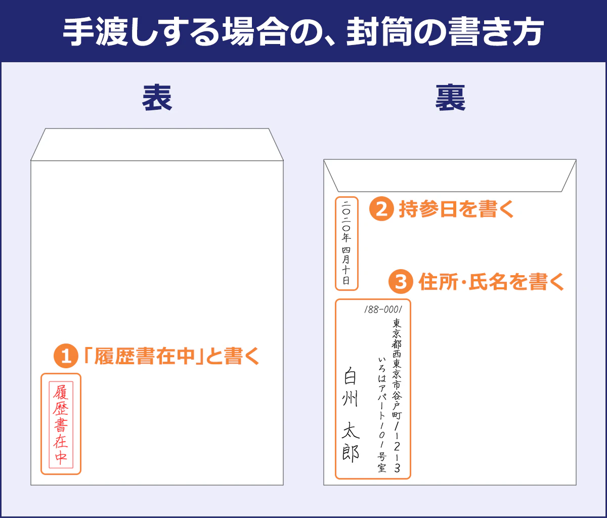 履歴書の封筒手渡し完全攻略！宛名・のり付け・向きの正解マナー