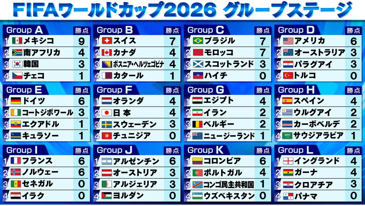 南アフリカサッカー世界ランキング急浮上の真相と日本代表の現在地