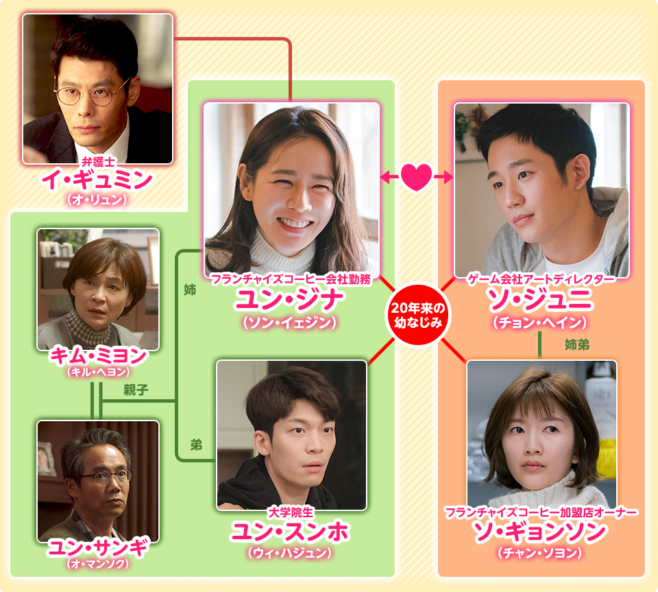 吉高由里子×北村匠海の熱演！『星降る夜に』キャストと裏話解剖