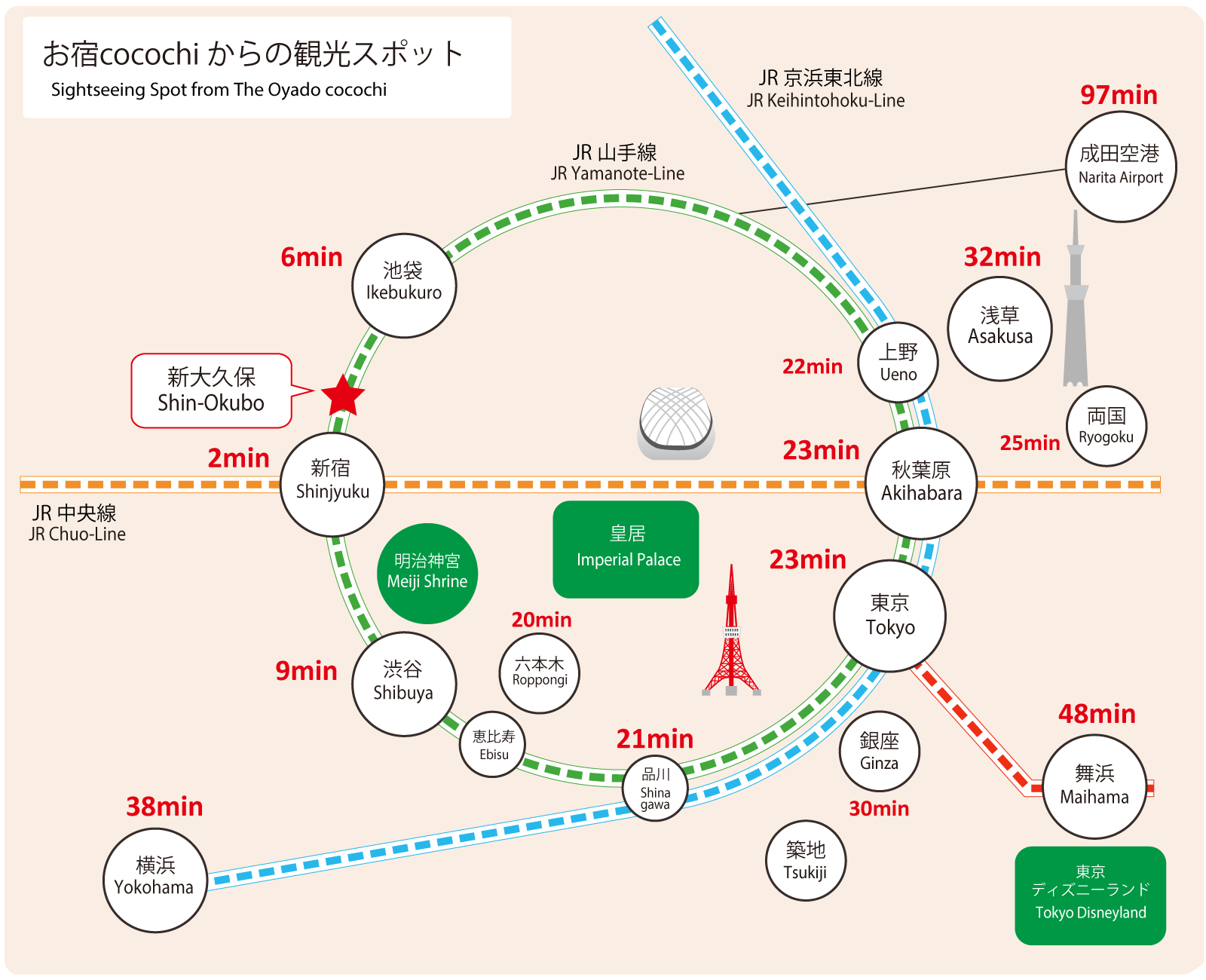 新大久保から渋谷へ最短アクセス！山手線の混雑回避と穴場ルート