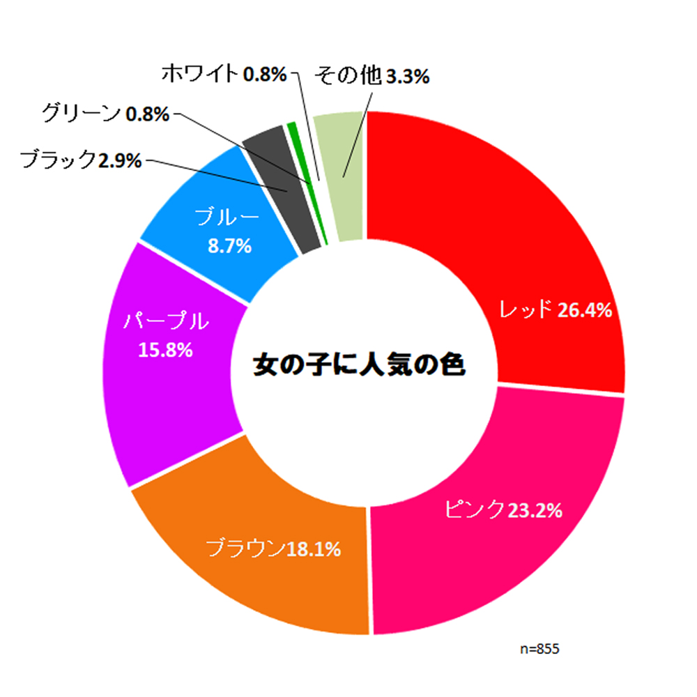 完売続出の異変！ランドセル人気色の最新トレンドと失敗回避の極意