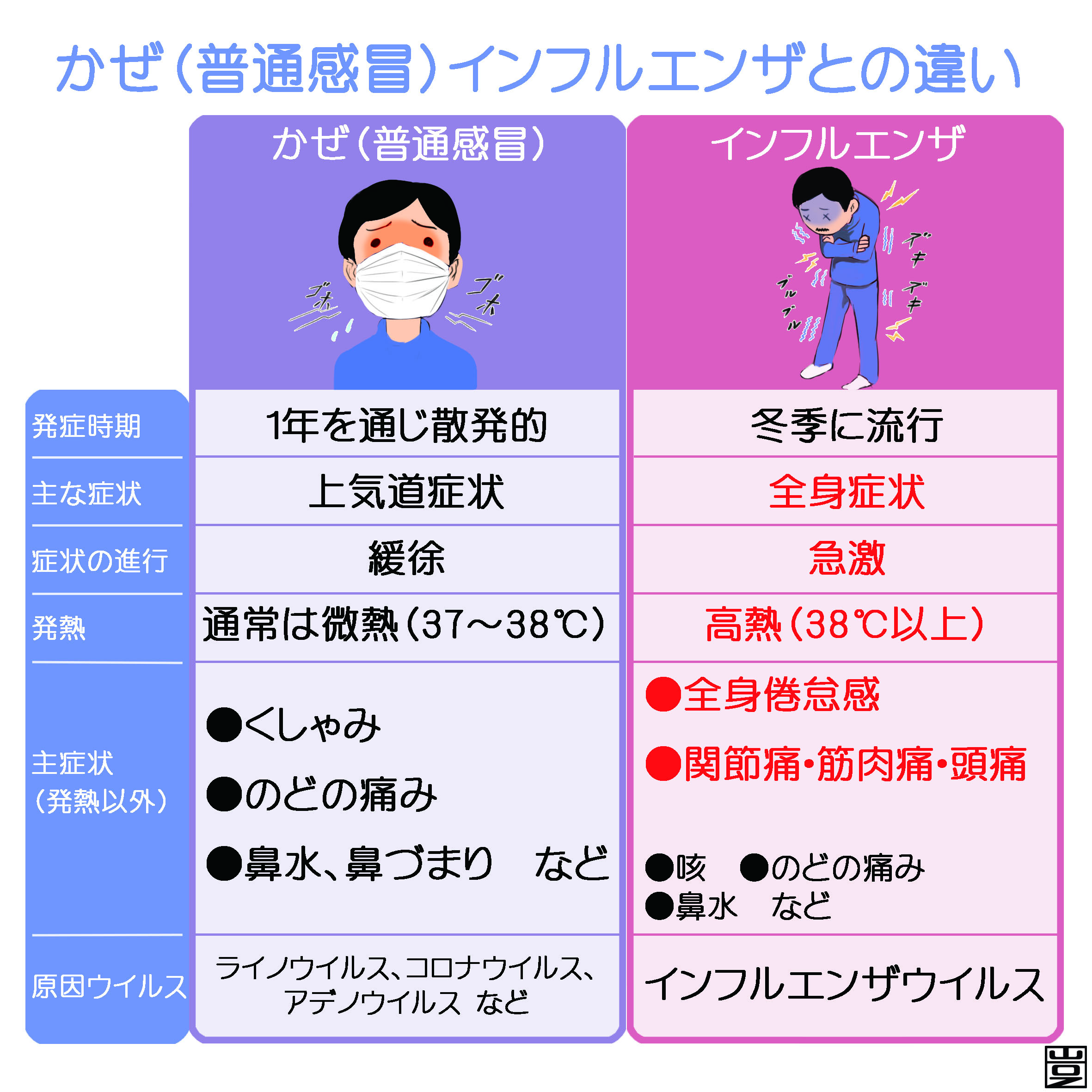 【インスタ画像】 風邪 の 時 お 風呂 歴代彼氏・彼女まとめ #789