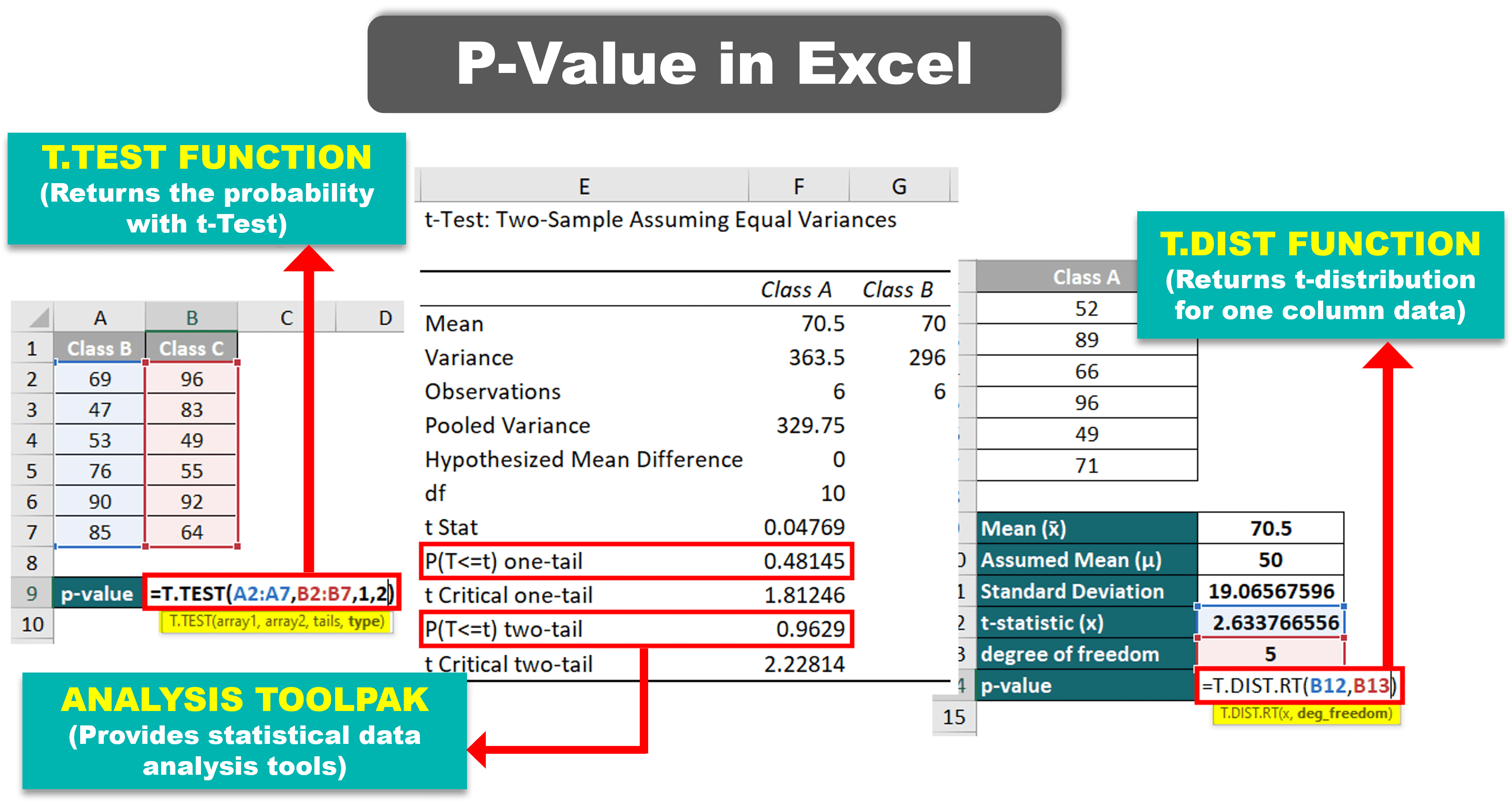 Formula for P Value in Excel