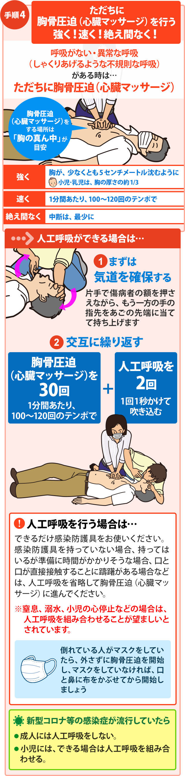 Cprとは何の略？生存率を分ける心肺蘇生の手順とAed最新知識