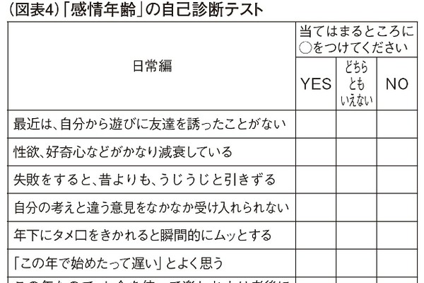 実年齢と「脳の自覚」のズレがSnsで大バズり——なぜ今、大人が自分の“内なる年齢”を探し求めるのか？【2026年最新トレンド調査】