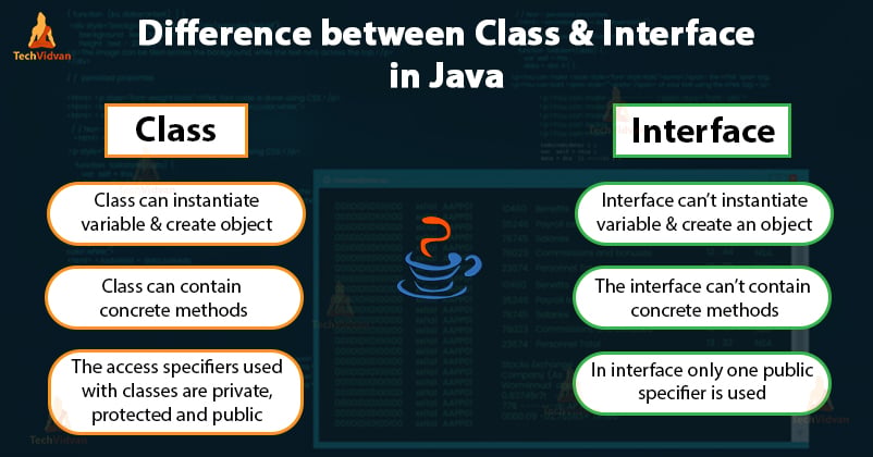 Interface and Class Difference