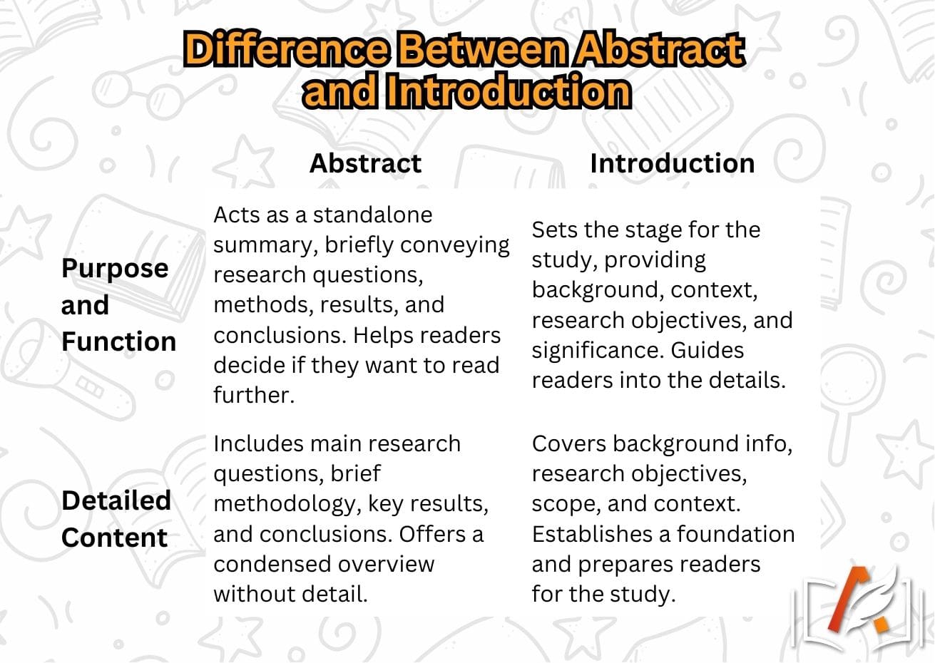 Difference Between Abstract and Introduction