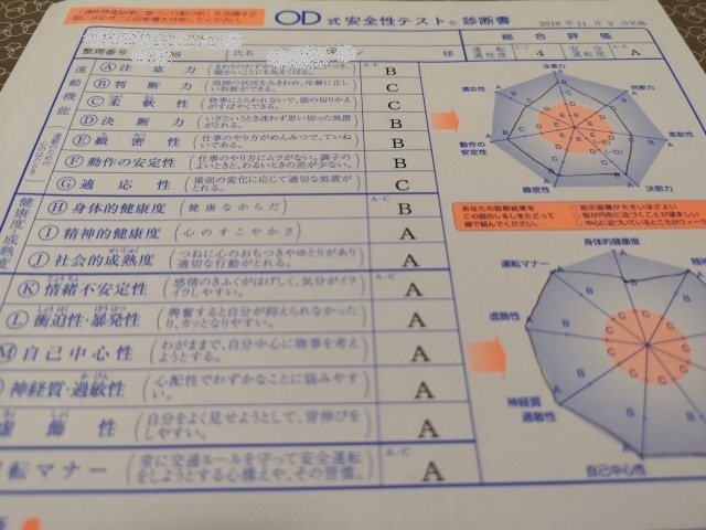 教習所の適性検査で「人格否定」？ 運転技術と無関係な設問に受講生の怒り殺到、令和の運転免許取得現場で起きる歪んだ現実